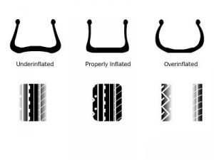 Check and Adjust Tire Pressure Regularly